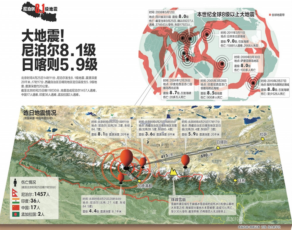 4·25尼泊尔地震 4·25尼泊尔地震