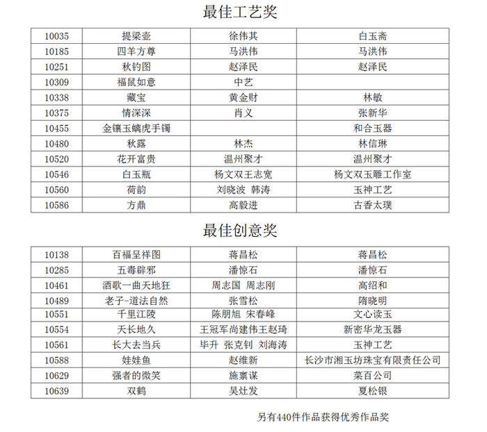 第十届天工奖最佳工艺奖、最佳创意奖 第十届天工奖最佳工艺奖、最佳创意奖
