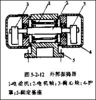 外部振捣器 外部振捣器