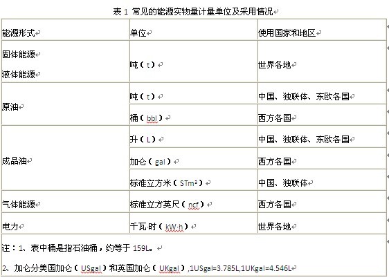 能源计量当量 能源计量当量