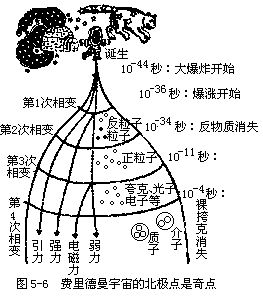 虚时间 虚时间