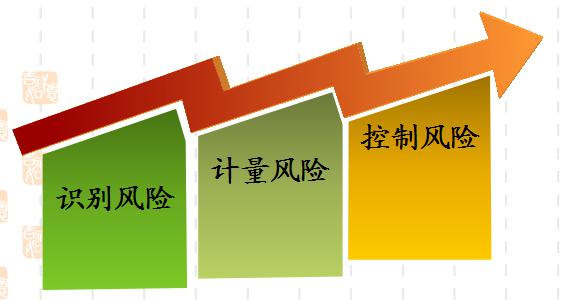 法商风险管理 法商风险管理