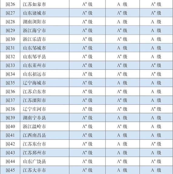 2015中国百强县 2015中国百强县