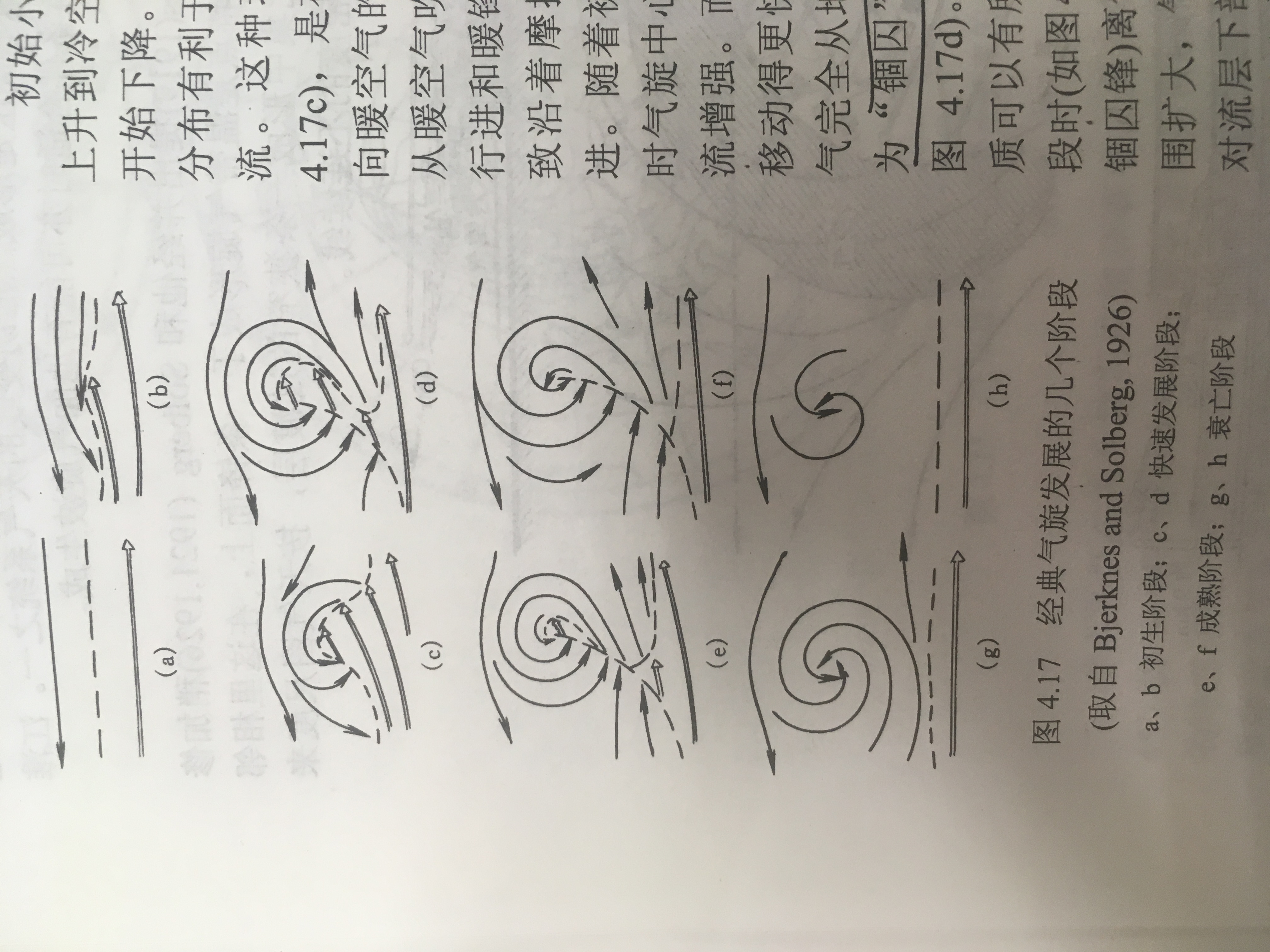 气旋波 气旋波