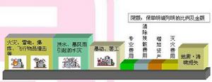 2、停机退费 2、停机退费