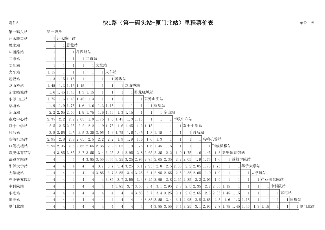 厦门公交快1路梯形票价表 厦门公交快1路梯形票价表