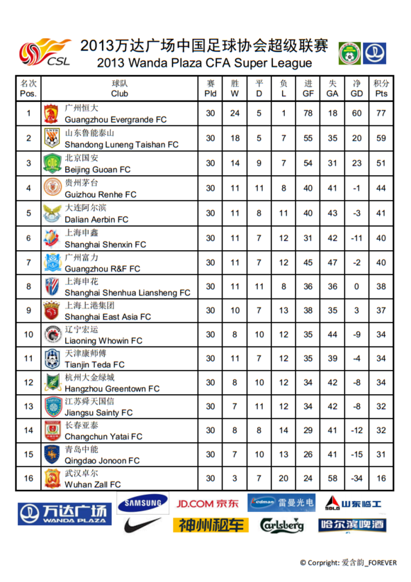 中国足球协会超级联赛(中超一般指本词条)