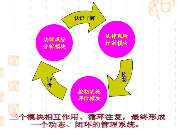 法商风险管理 法商风险管理