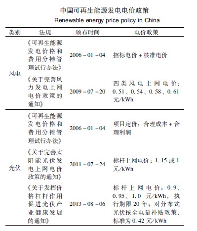 可再生能源参与电力市场 可再生能源参与电力市场