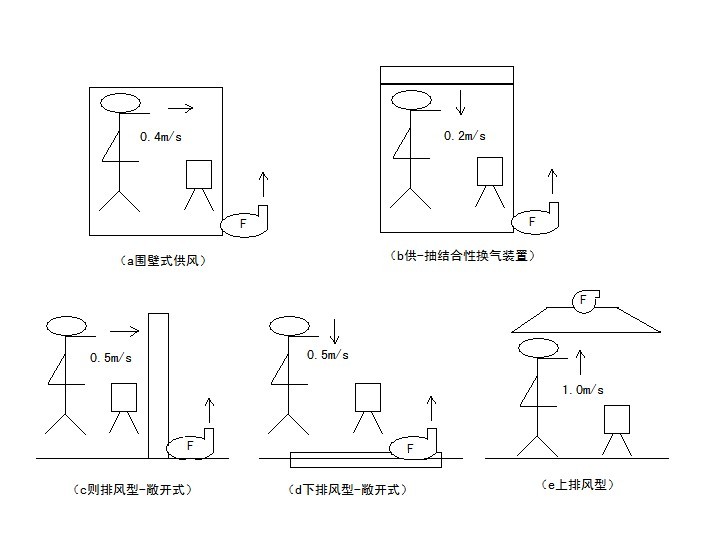 面漆房 面漆房