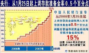 货币政策工具 货币政策工具