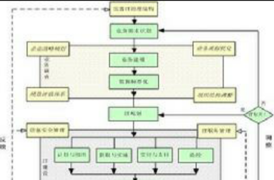 战略风险管理 战略风险管理