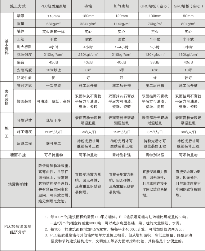 个墙体材料比较图 个墙体材料比较图