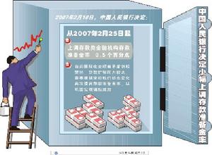 货币政策工具 货币政策工具