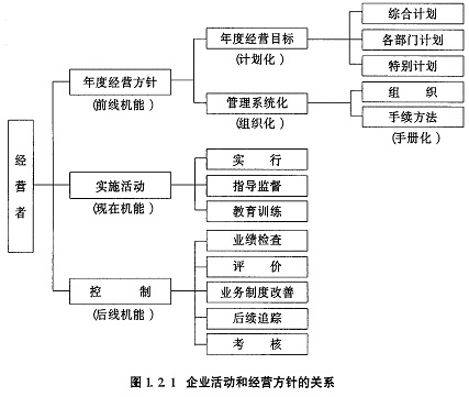 企业经营管理制度 企业经营管理制度