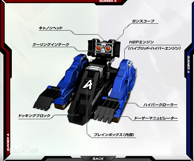 Gunner-A Gunner-A