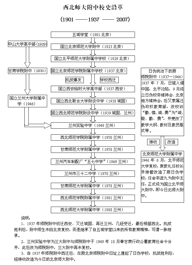 校史沿革 校史沿革