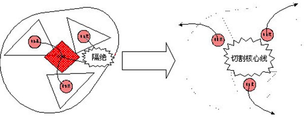 鬼舞王者 鬼舞王者