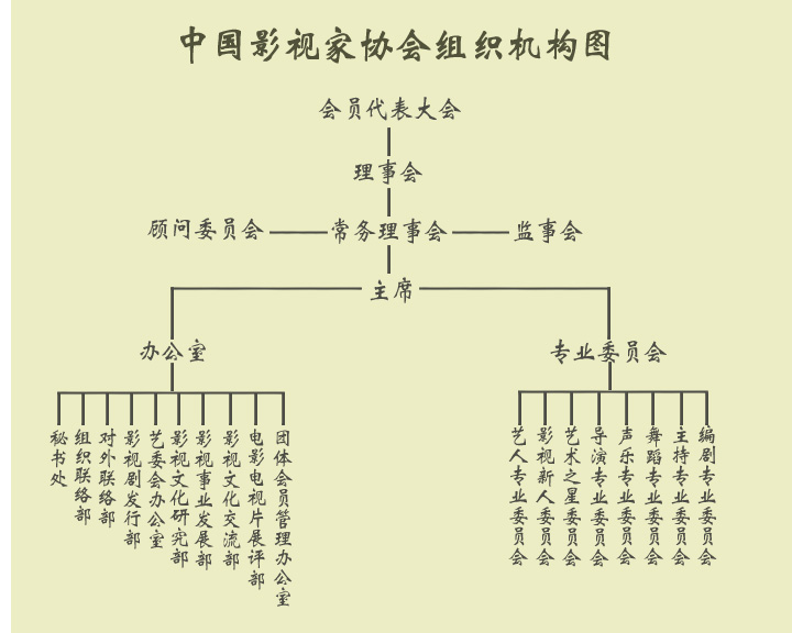中国影视家协会 中国影视家协会