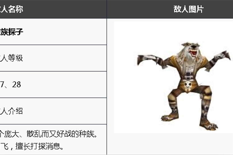 狼族探子