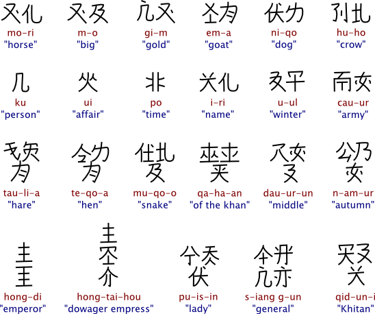 契丹小字单词列表之一 契丹小字单词列表之一