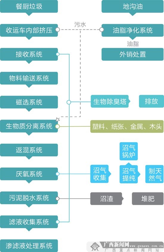 垃圾资源化 垃圾资源化