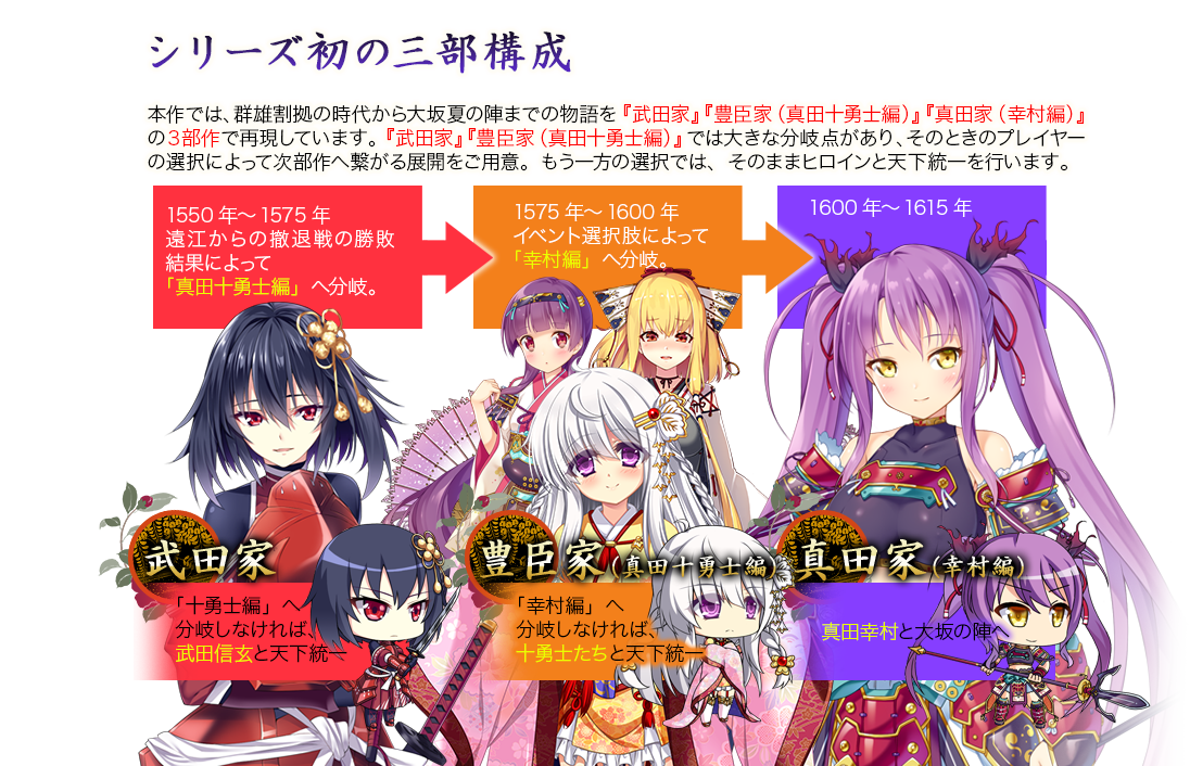 战极姬7 战极姬7