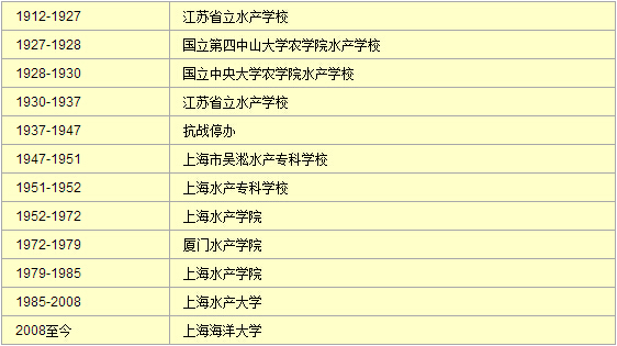历史沿革 历史沿革