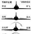 升降副翼 升降副翼
