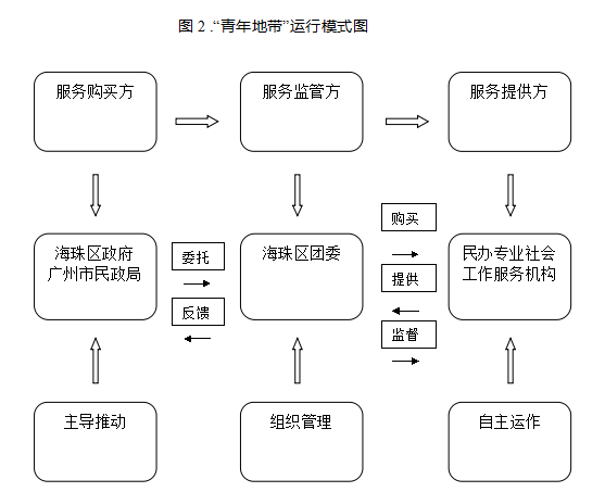 青年地带 青年地带