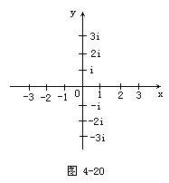 实轴和虚轴 实轴和虚轴