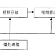 视频图像处理系统 视频图像处理系统