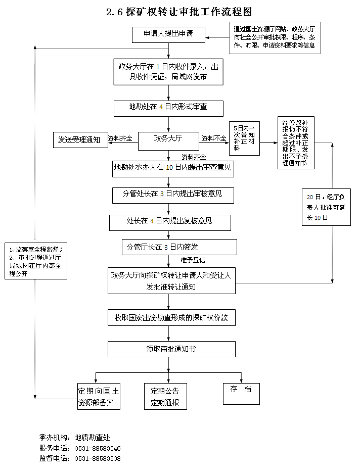 探矿权採矿权转让管理办法 探矿权採矿权转让管理办法