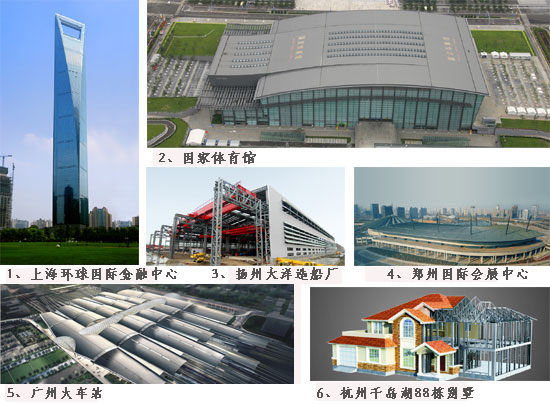公司产业 公司产业