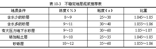 反循环泥浆 反循环泥浆