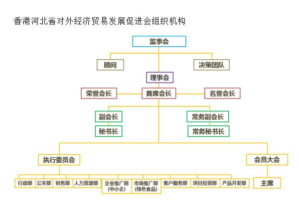 香港河北省对外经济贸易发展促进会 香港河北省对外经济贸易发展促进会