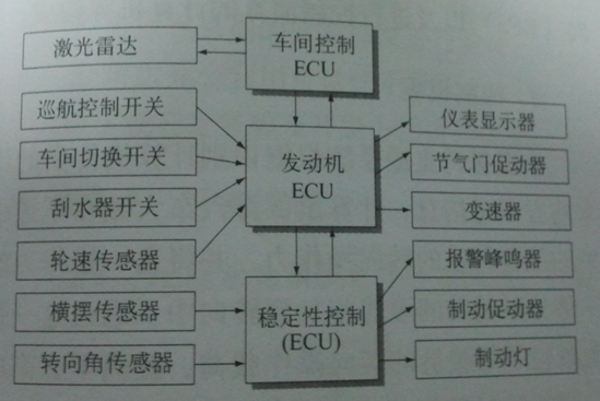 图1 图1