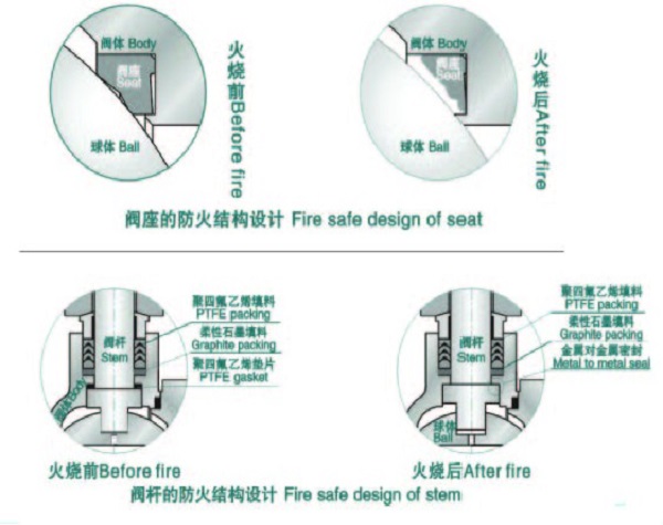 防火设计 防火设计