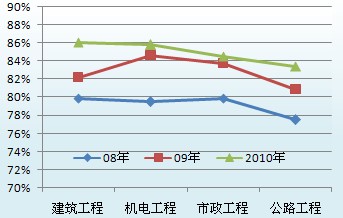 二级建造师考试科目图片 二级建造师考试科目图片