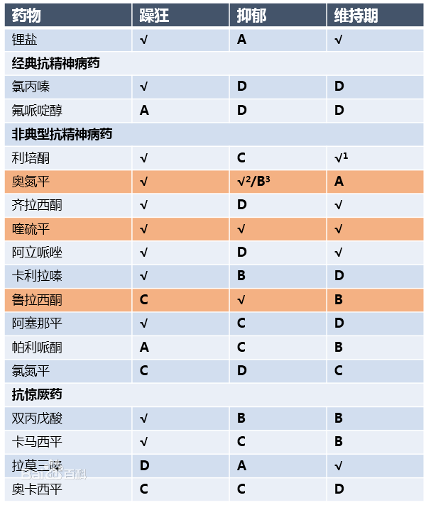 治疗单相抑郁症常见药物 治疗单相抑郁症常见药物
