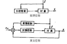 实时补偿控制 实时补偿控制