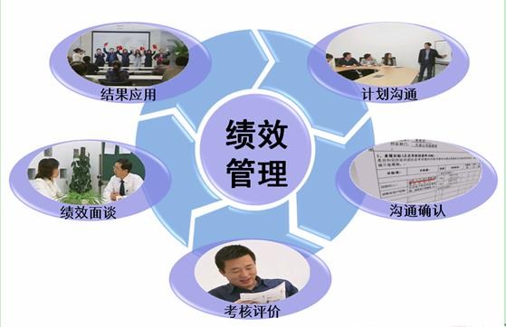 绩效管理制度 绩效管理制度
