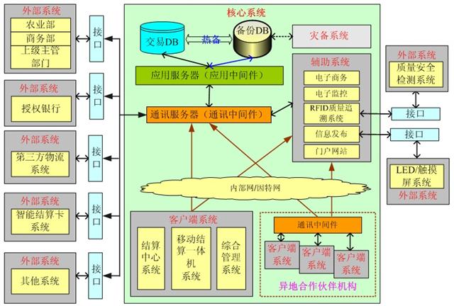大宗农产品现货 大宗农产品现货
