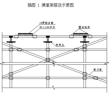 插图 1满堂架搭设示意图 插图 1满堂架搭设示意图