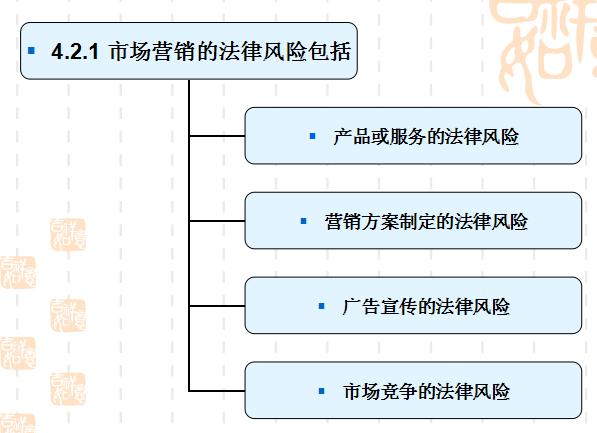 法商风险管理 法商风险管理