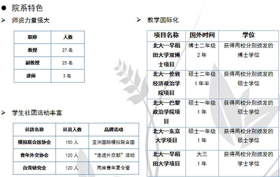 概况 概况