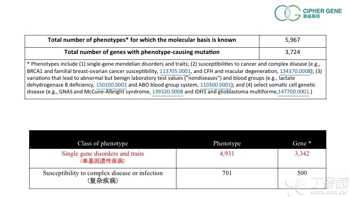 康孕12种单基因遗传病基因检测 康孕12种单基因遗传病基因检测