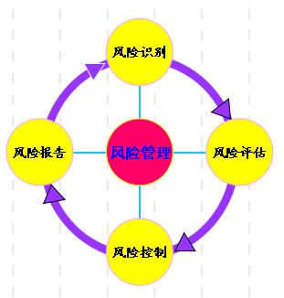 法商风险管理 法商风险管理