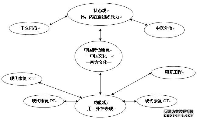 广州中医药大学针灸推拿学院 广州中医药大学针灸推拿学院