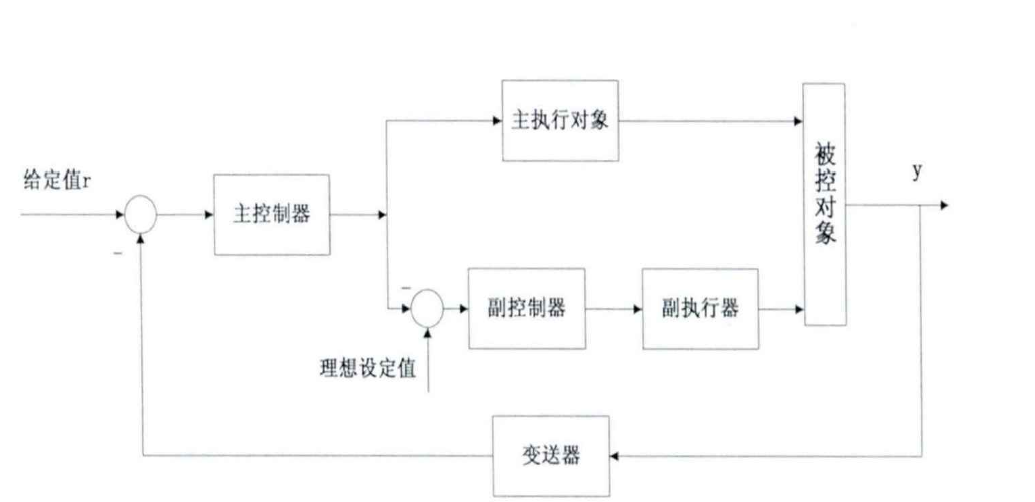双重控制 双重控制